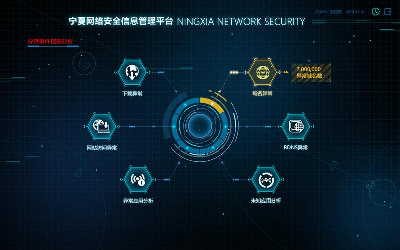 宁夏网络安全信息管理平台,负责数据可视化系统的创意设计及前端开发