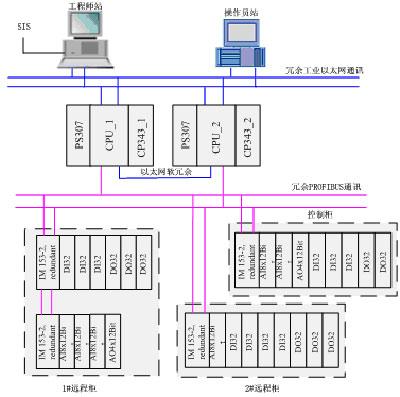 (完整版)plc控制电厂输煤系统及变频调速的毕业设计论文-学路网-学习