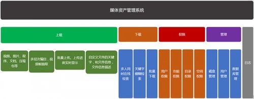 万影通媒资管理系统 硬盘播出系统厂家 - 中国贸易网